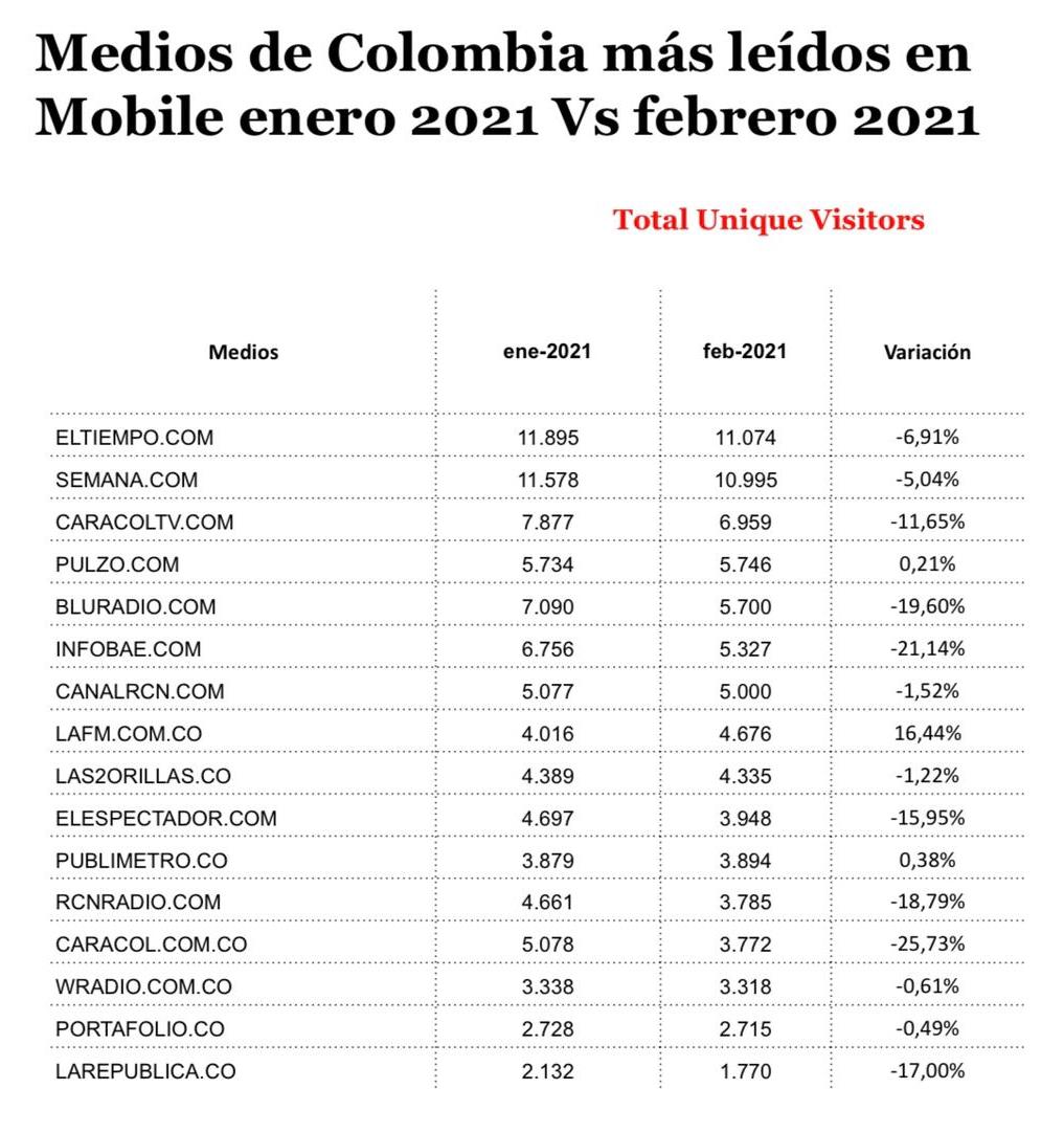 Fuente: Comscore